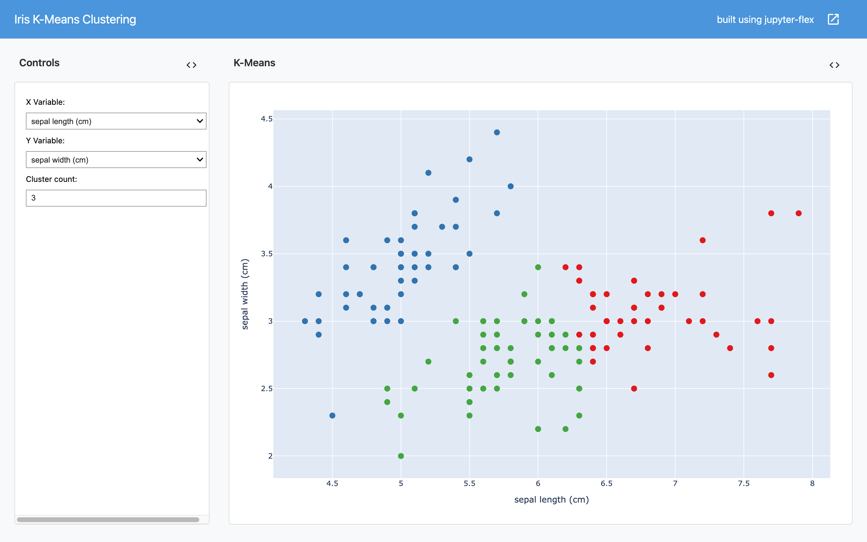 Jupyter-flex: Iris Clustering