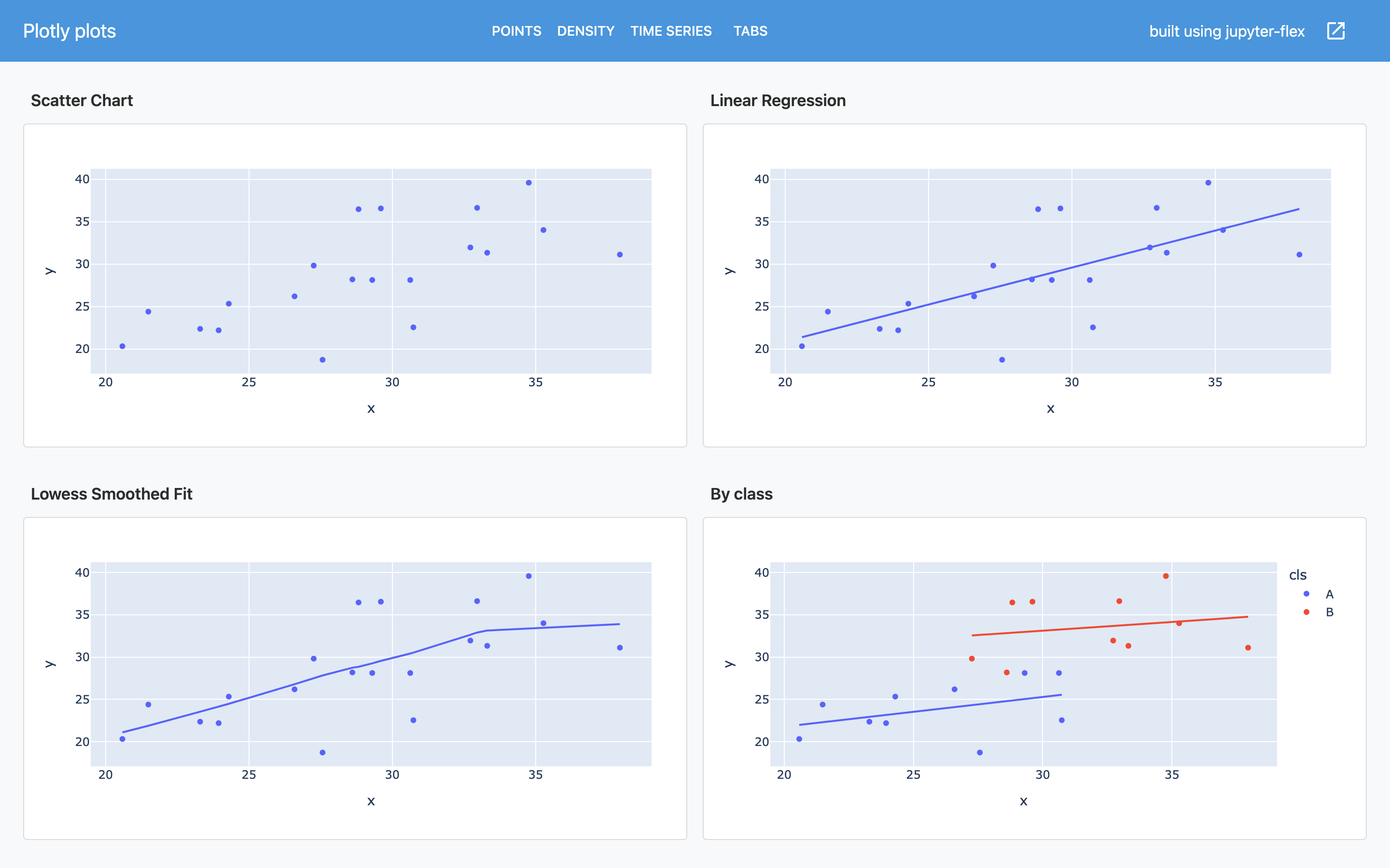 Jupyter-flex: Plotly Plots